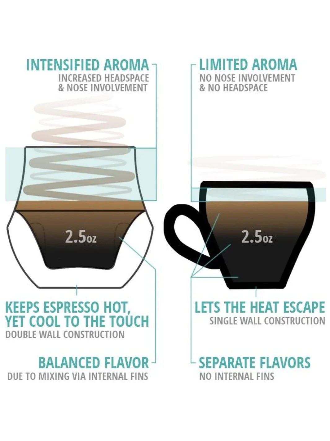 Kruve Propel Espresso Glasses (2-Pack) - Image 5